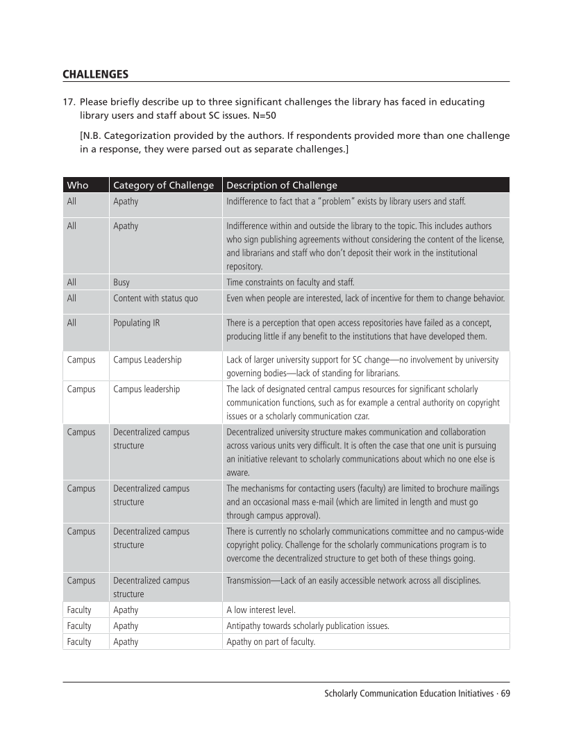 SPEC Kit 299: Scholarly Communication Education Initiatives (August 2007) page 69