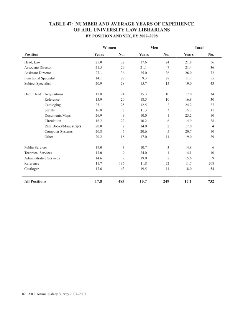 ARL Annual Salary Survey 2007–2008 page 82