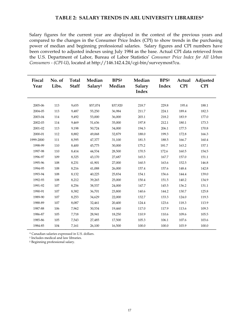 ARL Annual Salary Survey 2005–2006 page 19