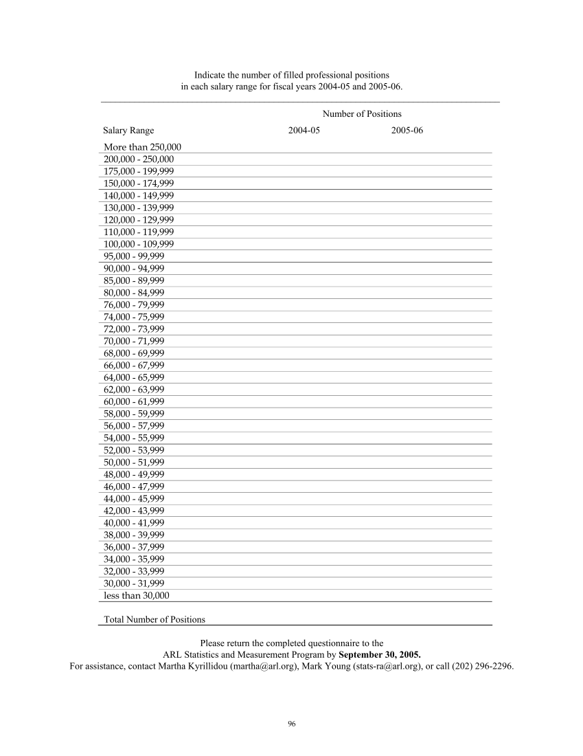 ARL Annual Salary Survey 2005–2006 page 100