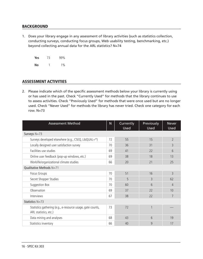 SPEC Kit 303: Library Assessment (December 2007) page 16