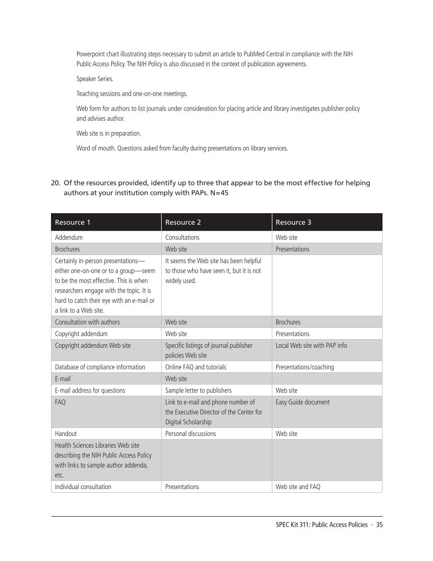 SPEC Kit 311: Public Access Policies (August 2009) page 35