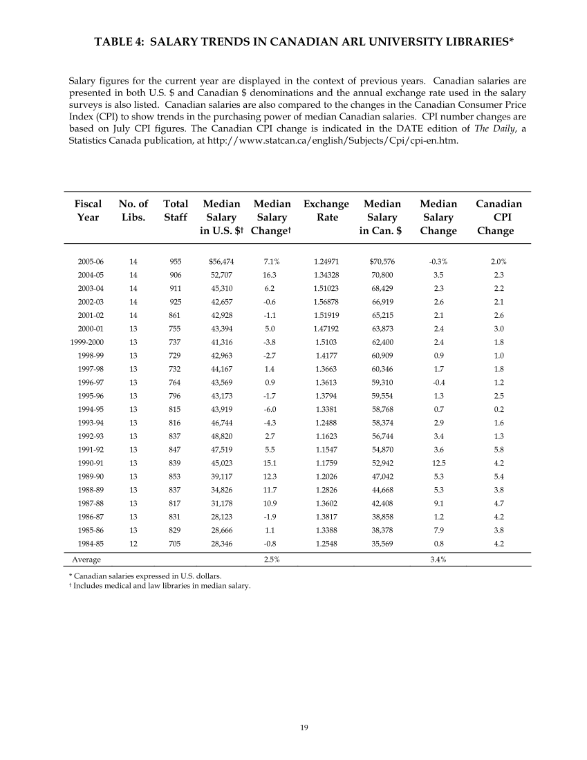 ARL Annual Salary Survey 2005–2006 page 21