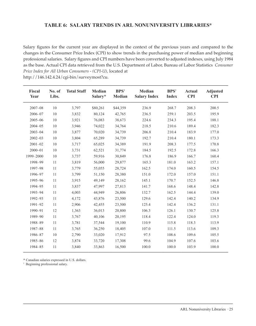 ARL Annual Salary Survey 2007–2008 page 25